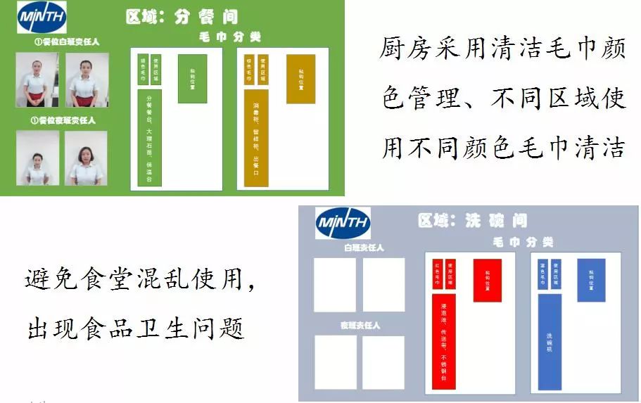 为保证职工健康,食堂遵守专业标准严格管理.