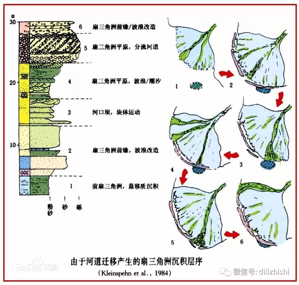 扇三角洲详解