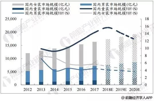 国家人口政策(3)