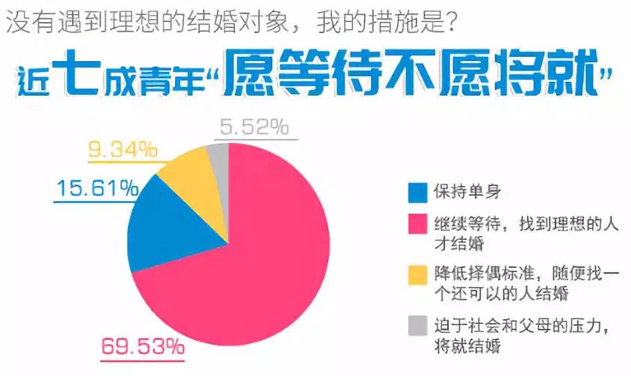 2亿单身人口_中国十大单身狗聚集地,北上广一个都不能少