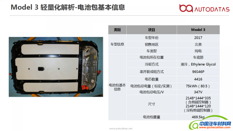 teslamodel3电池包轻量化设计解析