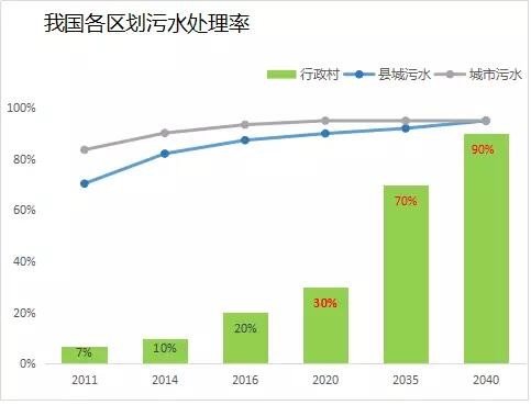 自然环境人口状况国际环境都对公共行政(3)