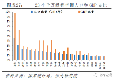 中国人口数据分析_深思 逃离你终将衰落的家乡