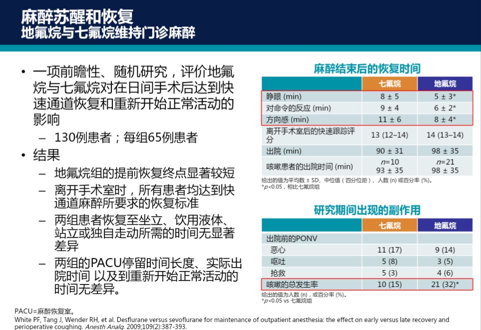 临床用药七氟烷与地氟烷用于吸入麻醉的比较