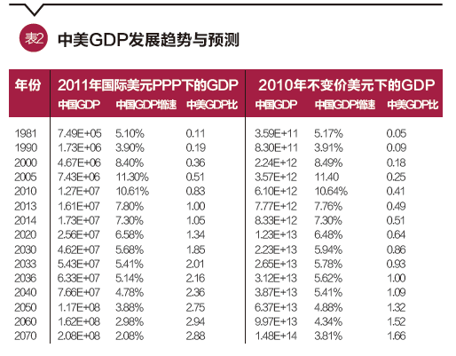 中国到2100年gdp_互联网经济多强大 对美国GDP贡献率10