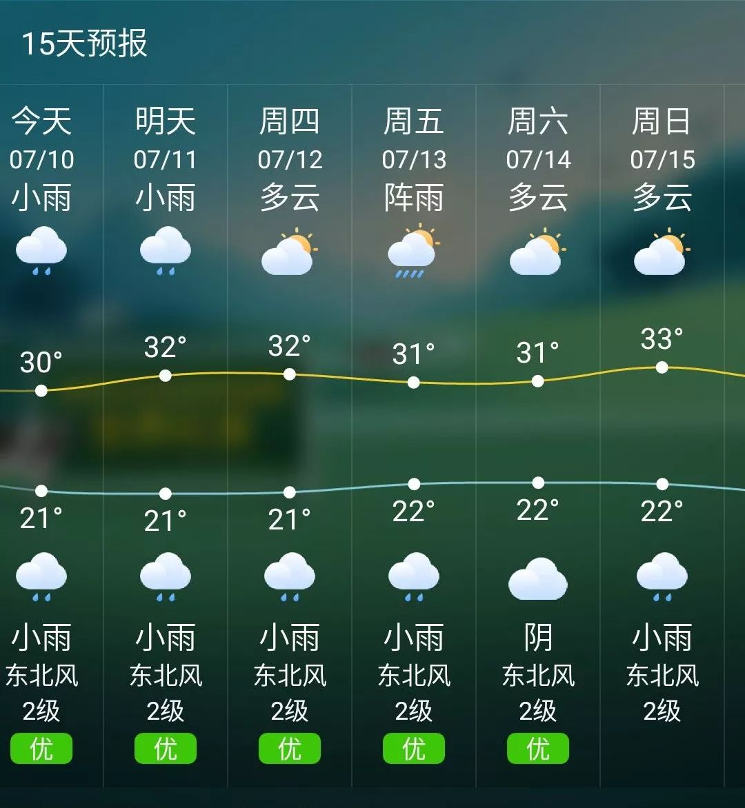 快来看看未来几天米易天气 忽晴忽雨的.