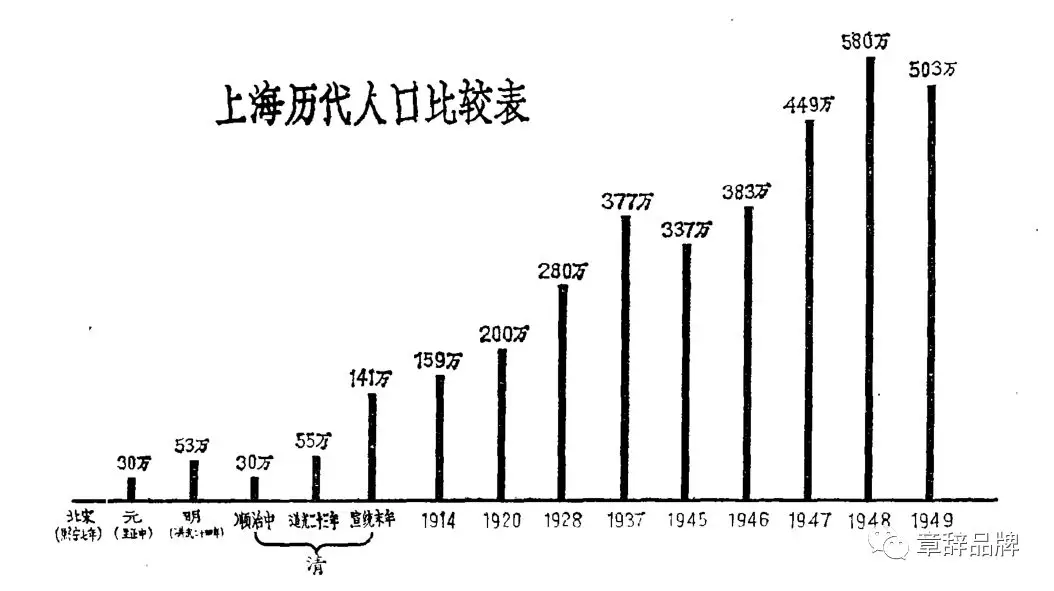 上海1949年 人口_上海人口分布图