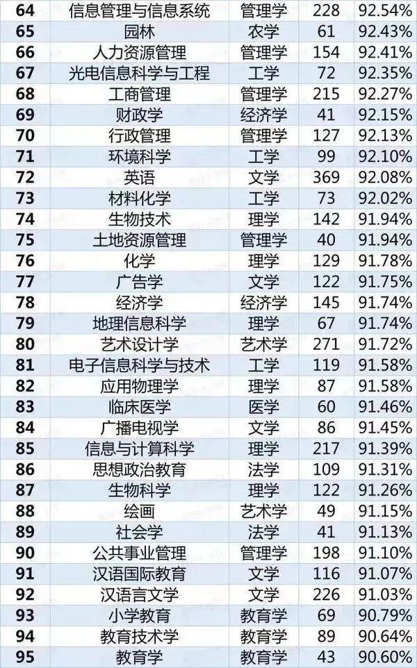 2018专业就业排行榜_2018年中国专业就业质量排行榜,排名靠前的居然都是