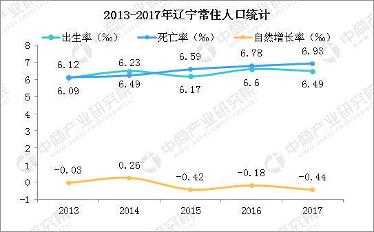 常住人口模板_常住人口登记表模板