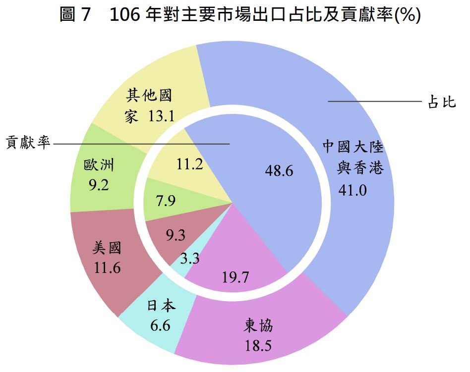 2000年 大陆经济总量是台湾的_台湾经济总量图片