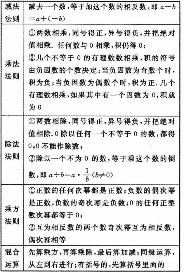 初中数学公式大全 给孩子打印一份 吃透了 保中考不低于100