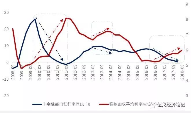 利率与gdp和通胀有什么关系_耶伦的噩梦 美联储加息的窗口已经关闭(3)