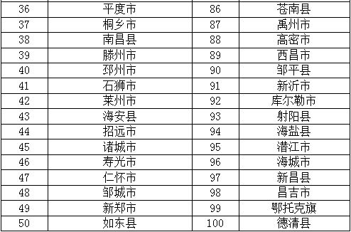 评价国家经济总量的指标_经济技术指标(3)