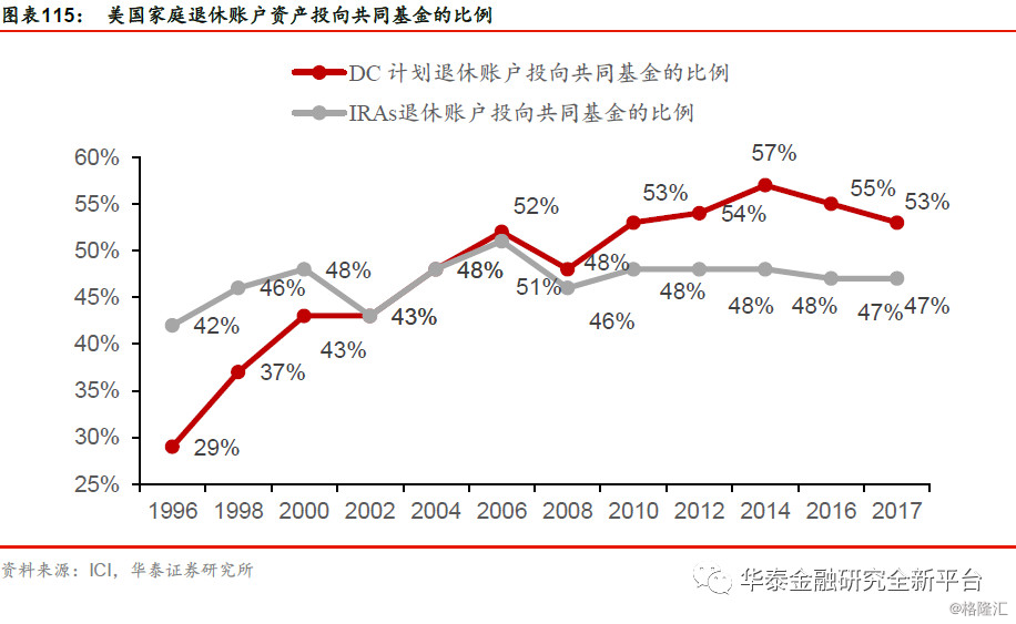 GDP 年金_年金终值系数表(3)