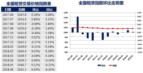 大连市近10年gdp_无标题(3)