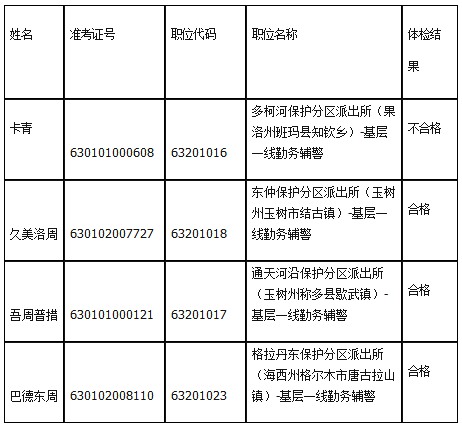 公安机关为您办理了暂住人口业务_人口普查(2)