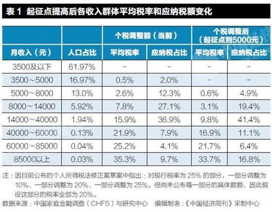 gdp税点_金融学术前沿 全球视角下的中国税负水平衡量与比较(2)