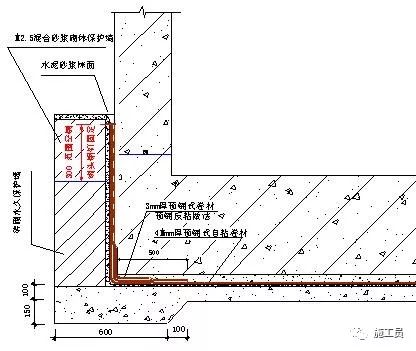 说明:1),交接处铺贴500mm附加层;2),大面卷材挂铺在导墙立面上,用压条