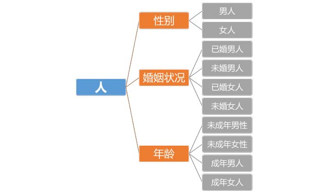 结构化思维的基本原理_结构化思维下,架构设计中的10个宏观过程(2)