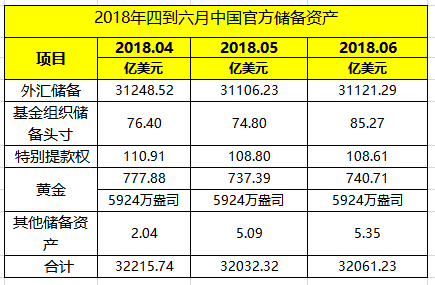 2018我国经济总量为多少美元_我国经济总量第二(3)