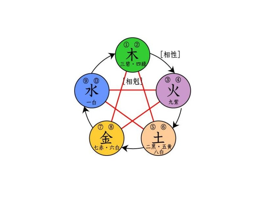 人口学说_阅读材料.完成下列要求.材料一 1798年.英国的人口理论学家马尔萨斯