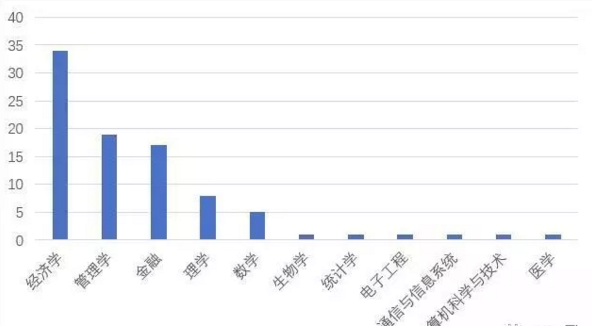 北大人口所_京华时报 北京对流动人口应对不足 今日重点人口调控调研