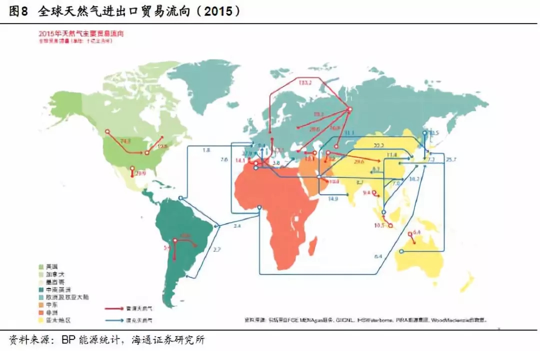 天然气产业全景图鉴继煤炭原油后中国如何玩转下一个大宗能源品种