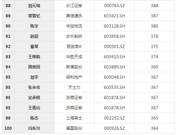 有多少人实现了年薪过100万的梦想？这里看到了946人！他们都是谁？