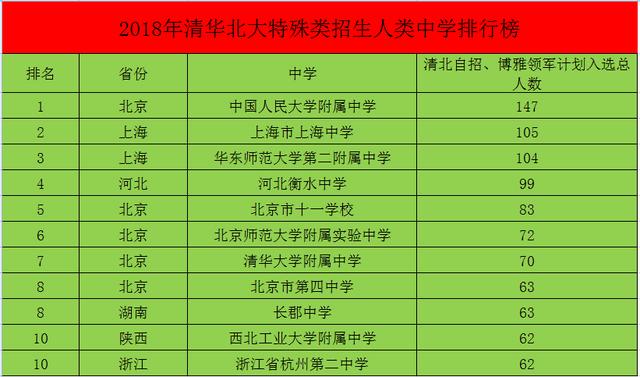 河北这所中学力压衡水中学排第1