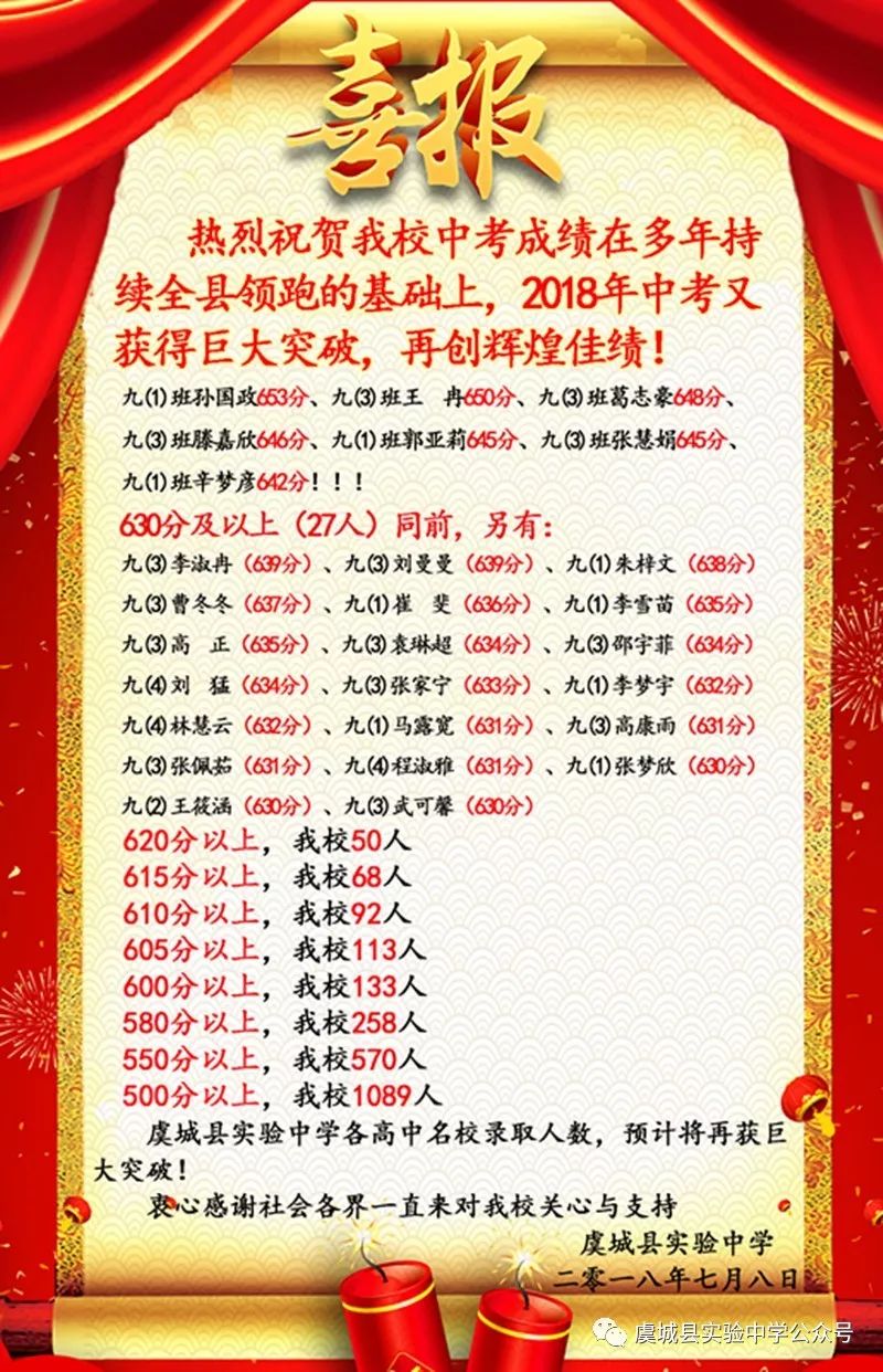 号外~虞城县实验中学2018年中考喜报,特向全县人民