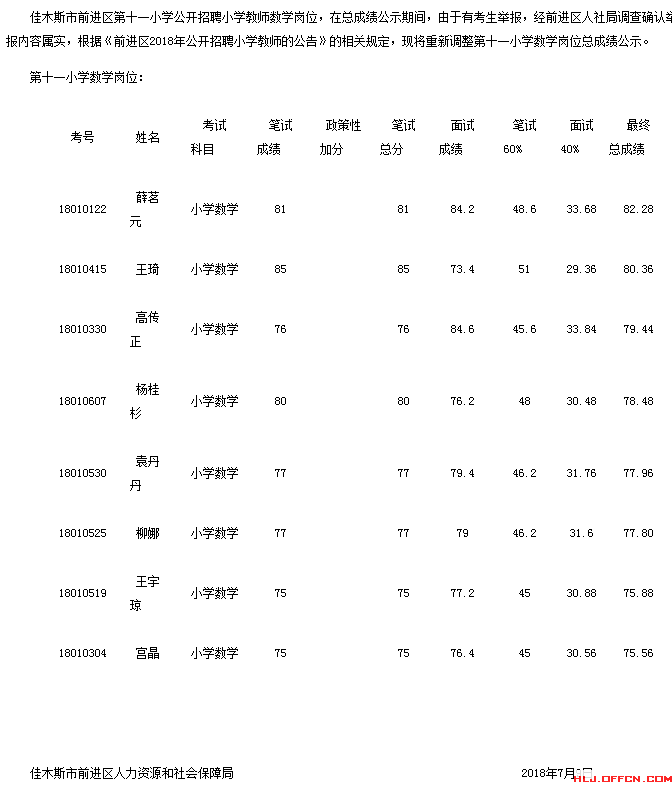 眉户岗调过门曲谱_晋剧平板帽过门曲谱(3)