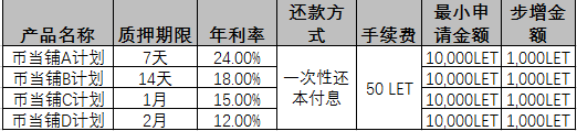 又一里程碑！LinkEye星界震撼更新：LET质押借币服务隆重上线