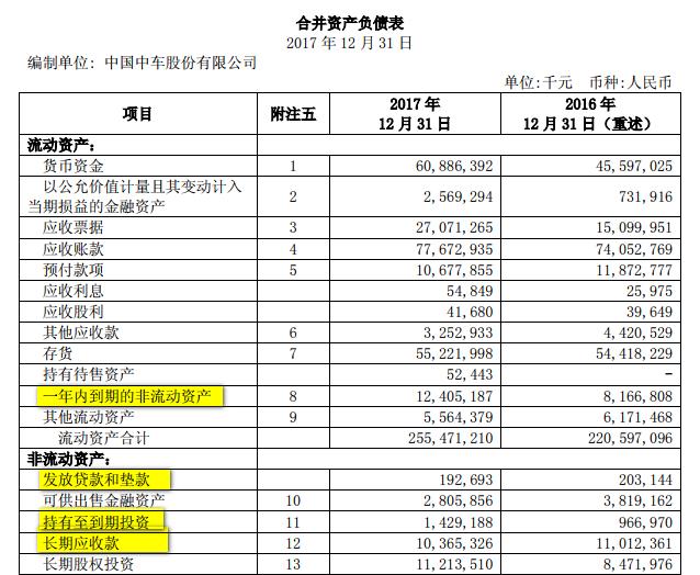 学会看上市公司财务报表(第二篇)资产负债表(4)