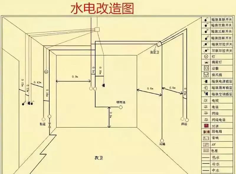 【景鸿装饰】水电全流程!看看你家的规不规范!