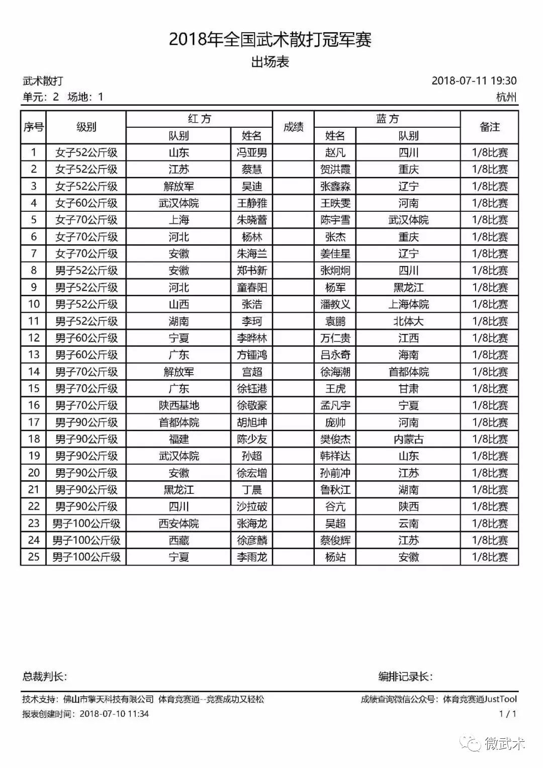 2018年全国武术散打冠军赛第一,二单元出场表!