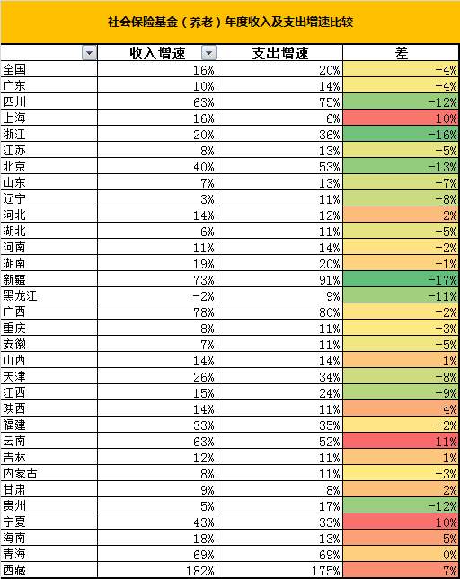 1995年辽宁老龄化人口_人口老龄化图片(3)