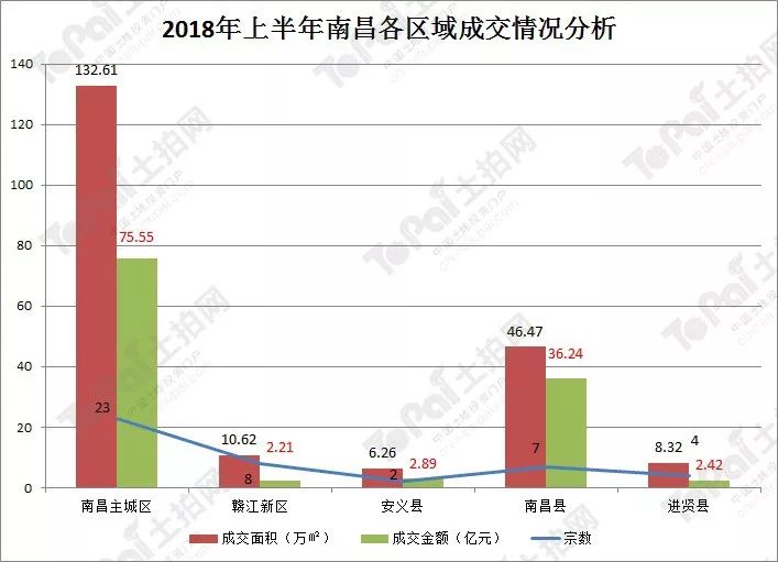 井冈山市gdp2020占比吉安_全省第一 2020上半年唐山排名全国第28位