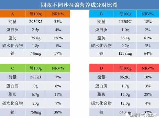 (附带成分对比图)