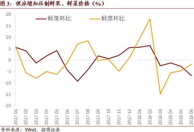 cpippigdp_2018经济预测：GDP增速低于6.6%,CPI上升PPI下降丨第一财经首席经...