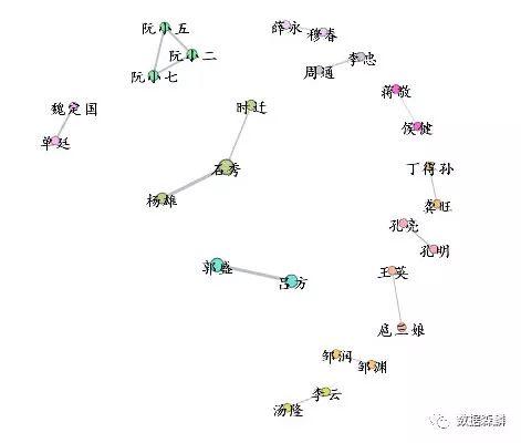 当水浒传人物来到互联网,他们竟然是这样social的!