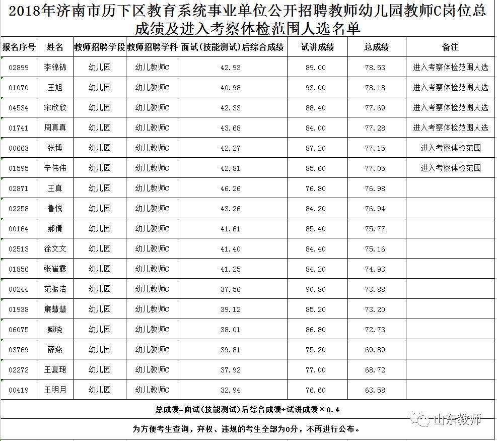 济南历下区教师招聘_2017年历下区教师招聘面试考场及时间安排表.xls(2)