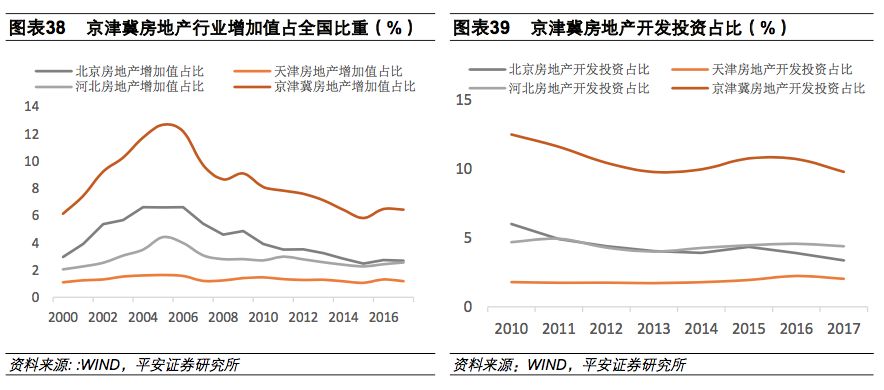 雄安新区往年的gdp值是多少_新闻联播(3)