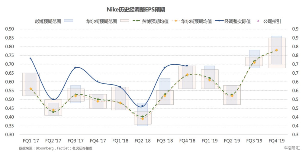 gdp平均增长率怎么算_年均GDP增长率怎么算(3)