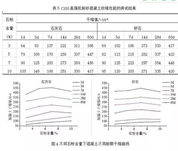 c100高强机制砂混凝土的制备及其性能研究