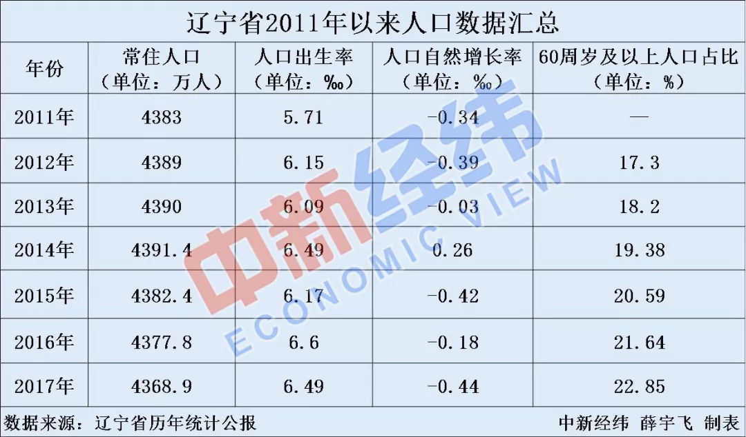 2021辽宁省人口与计划生育条例_辽宁省计划生育证明(3)