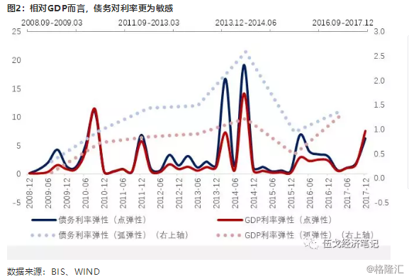 两种gdp算法(2)