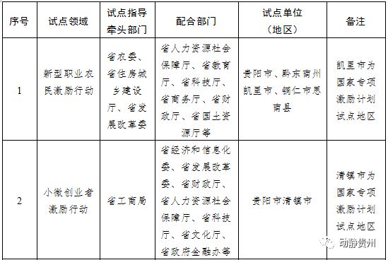 人口迁移模型线性代数应用题_线性代数应用题(3)