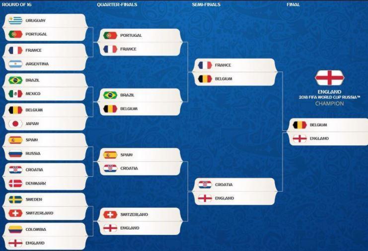 内维尔预测世界杯四强全中,英格兰是冠军