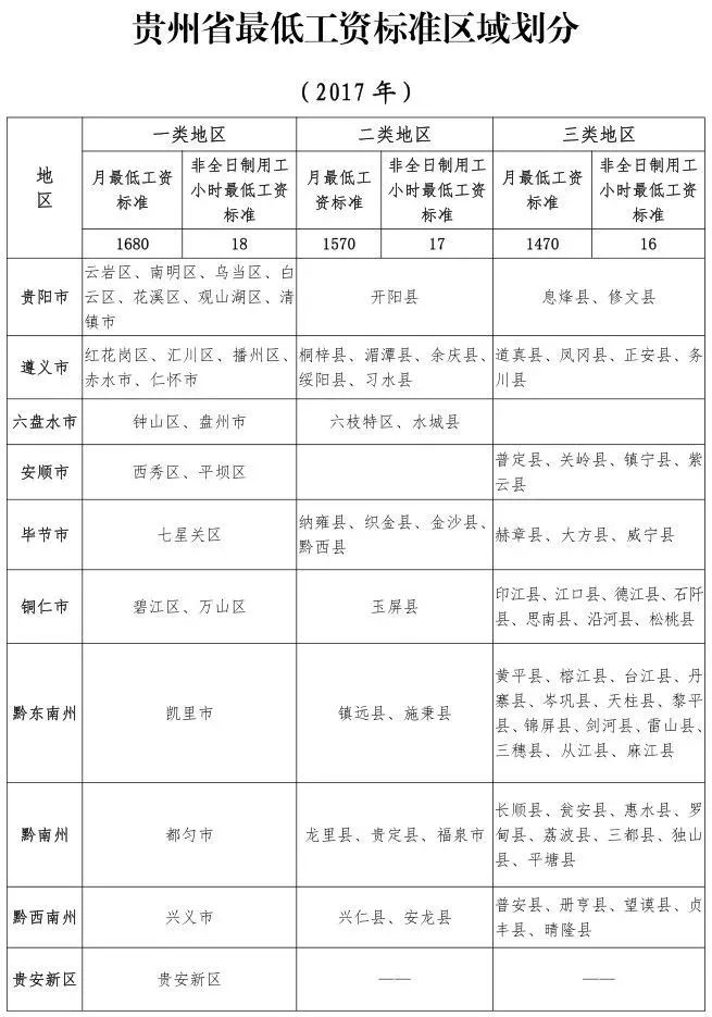 最低工资标准与GDP_19省市区上调最低工资标准增幅跑赢GDP(3)