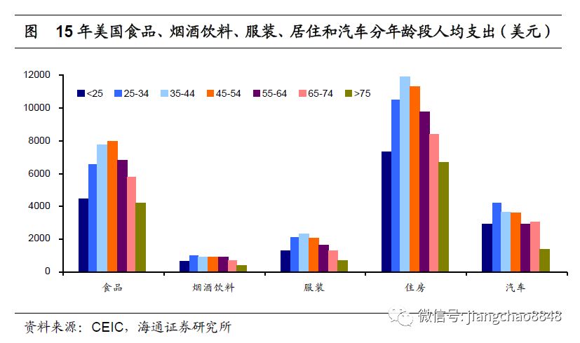 中国人口年龄段_中国人口年龄段分布图(3)